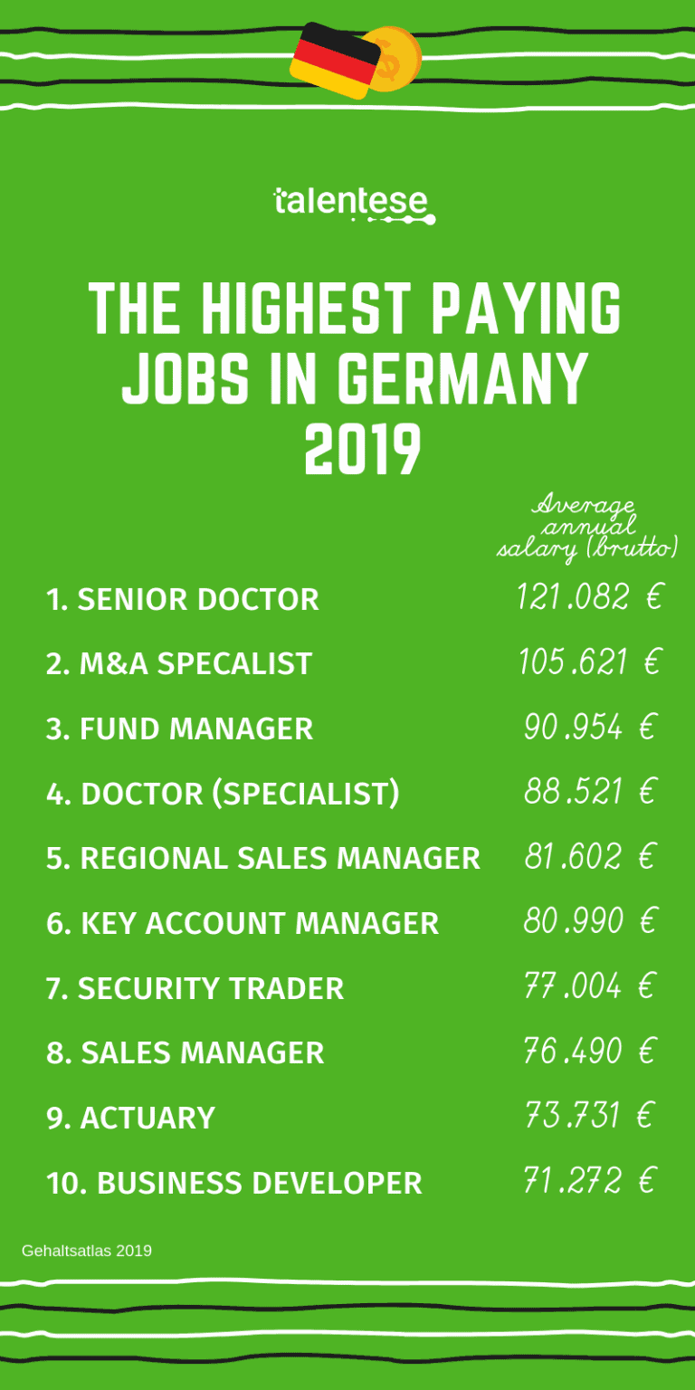 Top 10 highest paying jobs in germany