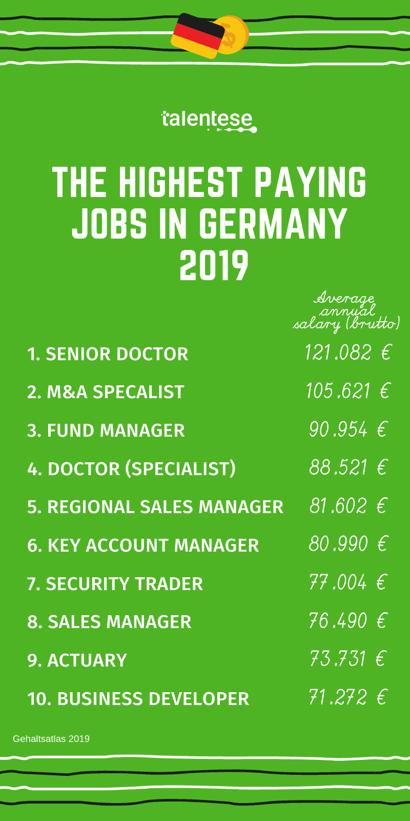 HIGHEST PAYING JOBS IN GERMANY 2019